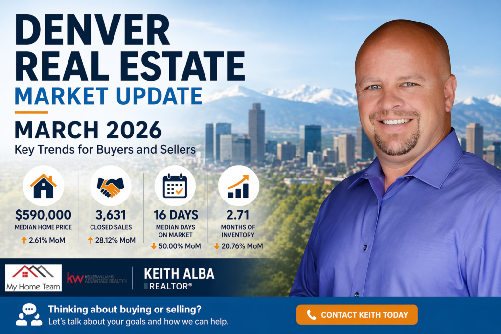 Denver Real Estate Market Update March 2026